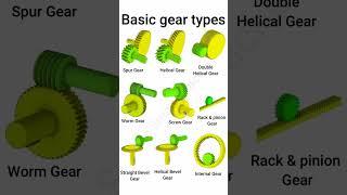 Essential Gear Types #GearTypes #MechanicalEngineering #gears #engineeringbasics #learnengineering