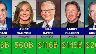 Top 50 Richest People In The World