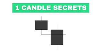 Sell Above The Last Candle - 1 Candle Theory