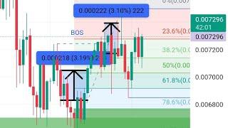 MAKE 40% TO 200% WEEKLY  USING ROYAL Q ROBOT  WITH MRD