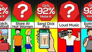 Probability Comparison: Things Boys Like But Girls Hate