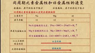 08同周期元素金属性和非金属性的递变    物质结构  元素周期律    高中化学