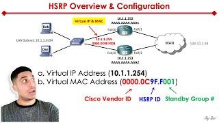 What is HSRP? | Overview & Configuration