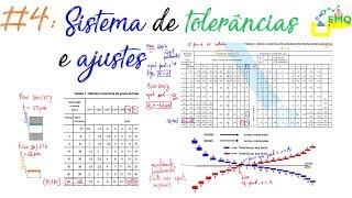 Tolerância e ajuste #4: Sistema de tolerâncias e ajustes