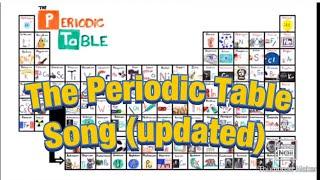 The “Periodic Table Song” by Asap Science for 5 hours (2018 version)