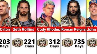 WWE Longest Reigns Champions