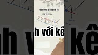 Điểm vào lệnh với mô hình kênh giá #chungkhoan #muabancophieu #forex #trader  #shorts