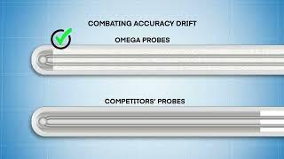 Combating Accuracy Drift with our Super Omegaclad XL Industrial Thermocouple Probes!