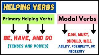  Helping Verbs Explained! Master Auxiliary Verbs for Fluent English Speaking 