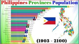 Philippines Provinces by Population(1903-2100) Past,Current and Future