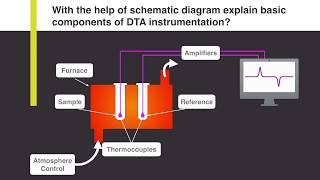 With the help of schematic diagram explain basic components of DTA instrumentation? Analytical