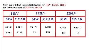 MW & MVAR Calculations|| Easy Formula for Power Calculation || Power in terms of Load Current