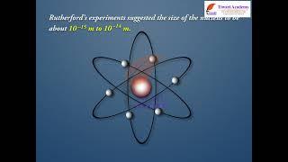 Atoms - Alpha-Particle Scattering and Rutherford’s Nuclear Model of Atom