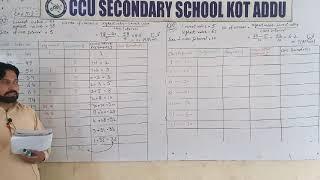 8th Class| mathematics| exercise 5.2 | Q#3 plus Q#4 by Rafiq Choudhary