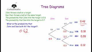 Tree Diagrams - Corbettmaths