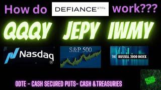 How do Defiance ETF Funds work? (For beginners)