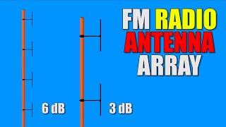 FM Radio Station ANTENNA ARRAY FM Transmitter Set Up. Get It Right For Best Signal Quality.