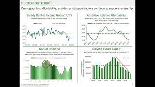 UDR, Inc. (UDR) Q4 2024 Earnings Call & Full Presentation