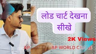 How to read load chart?load chart dekhna kaise sekhe! about of load chart