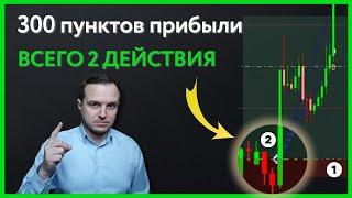 Идеальная Точка Входа в Сделку: УРОВЕНЬ - ПАТТЕРН - ВХОД.