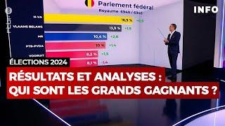 Élections 2024 - Les grands gagnants, les grands perdants : résultats et analyses - RTBF Info