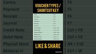 Tally Shortcuts | Shortcuts of Tally | #shorts #shortfeed #viral #tranding #tallyprime #tally