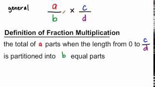 5.NF.4.a / 6.NS.3 - Definition of Fraction Multiplication