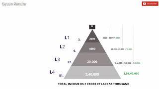 3x3 Matrix MLM Member 2 Member Donation with Autofill - Working Model