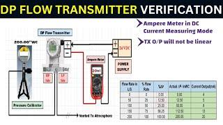 Differential Pressure Transmitter Verification Explained | With & Without Square Root Extractor