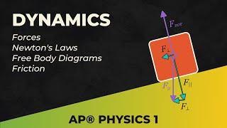 AP® Physics 1: Forces and Newton's Laws (Unit 2)