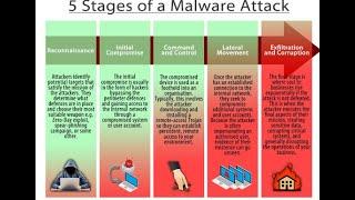 Network & Cyber attacks part-4---#cyber #security #hack #hacker #hacks #itsecurity #firewall #proxy