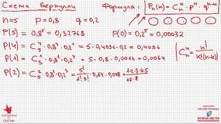 Математика без Ху%!ни. Теория вероятностей. Схема Бернулли