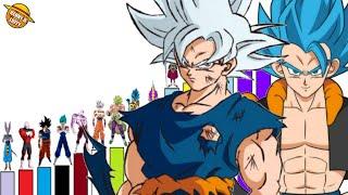 LOS 20 PERSONAJES MAS PODEROSOS DE LA HISTORIA DE DRAGON BALL