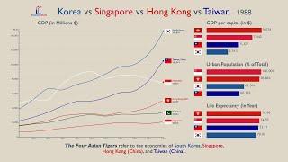 Korea vs Singapore vs Hong Kong vs Taiwan: Everything Compared (1960-2019)