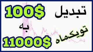 استراتژی اسکالپ فیوچرز با سود صد درصد تو یک ماه(با ایندیکیتور)