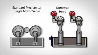 Komatsu Servo Press