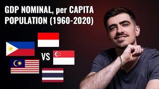 Philippines vs Indonesia vs Malaysia vs Thailand vs Singapore 1960-2020 GDP and Population | Asia