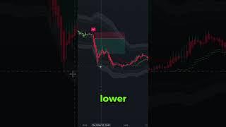 TRADINGVIEW TRAILING STOP LOSS STRATEGY