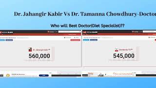 Dr. Jahangir Kabir Vs Dr. Tamanna Chowdhury(Doctorola TV) Subscriber Count