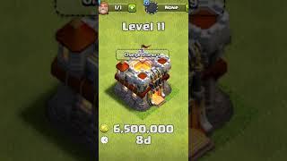 TH 1 to TH 14 with animation, cost and time | COC #shorts