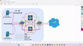 Juniper SRX Clustering Automatic Failover