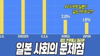 해외 반응｜해외에서 바라본 일본 사회의 문제점