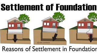 Reasons of Settlement in Foundation?Types of Settlemenr | why Cracks Provided in House Construction?