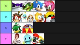 Foxeh's Sonic Power Tiers Chart Explained