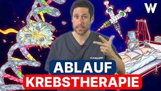 Krebs Heilung: Welche Chancen und Krebstherapien (Bestrahlung, Chemotherapie etc) gibt es?