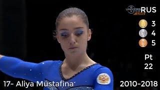 Most Successful Female Gymnasts of All Time - World Championships (2019)