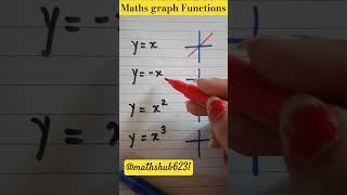 Most common graph Maths Functions (Linear and Quadratic) #maths #trendingnow#shorts#viral#feed