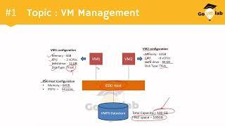 VMware Interview Question No. 1