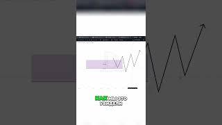  @Dobrunia.trader  Как правильно использовать сетап для восходящего движения