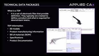 Model-based definition and the application of technical data packages